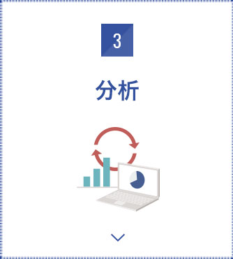 分析