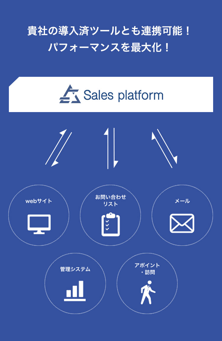 貴社の導入済ツールとも連携可能！パフォーマンスを最大化！